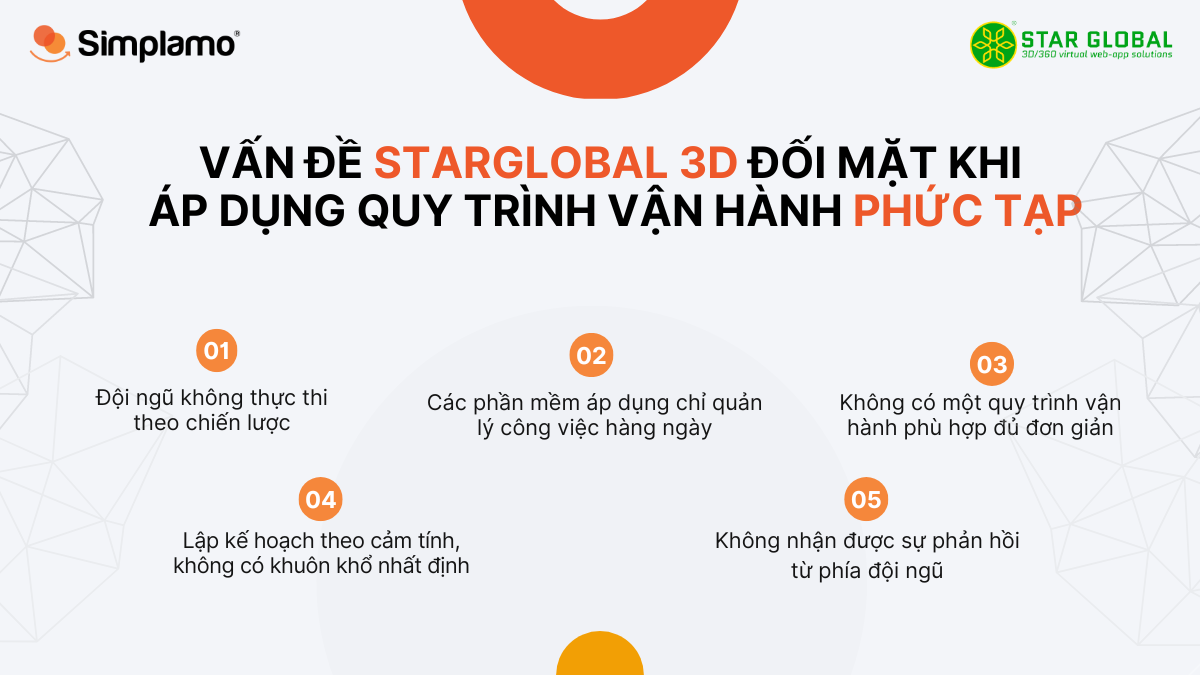 Starglobal3D triển khai Simplamo