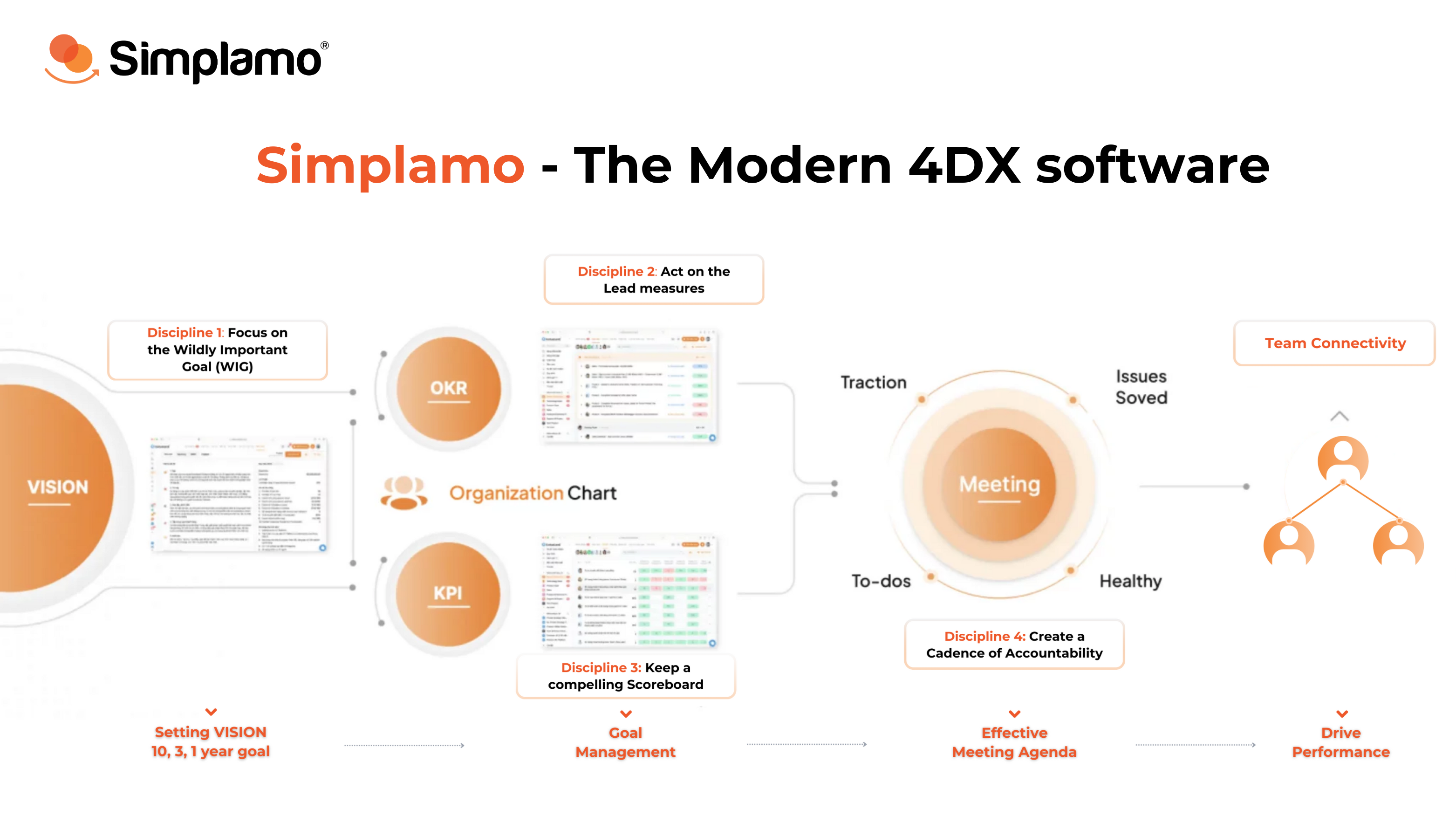 Simplamo - The Modern 4DX software